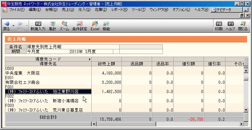 弥生販売で得意先の社名が長い場合や多店舗展開している場合の運用方法 パソコン会計 Comスタッフ日記